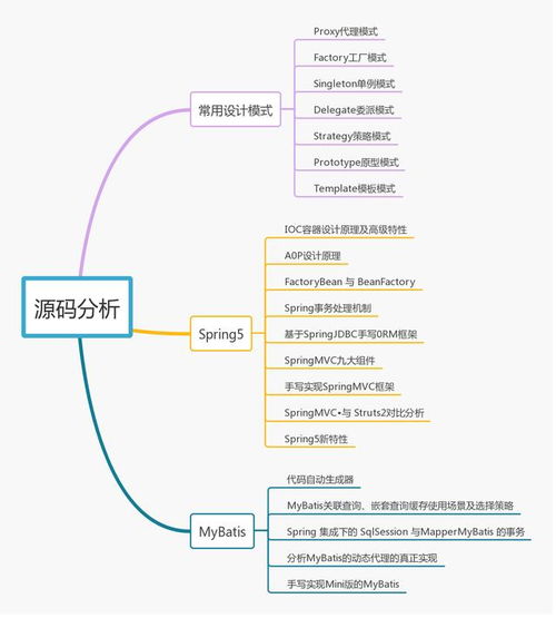一線互聯(lián)網(wǎng)Java工程師架構(gòu)知識系統(tǒng)化匯總 網(wǎng)絡(luò)技術(shù)篇